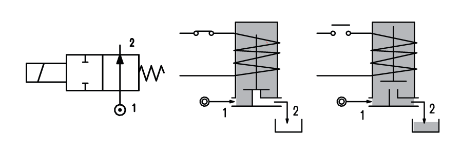 Elettrovalvola Solenoid Valve R2AC Open