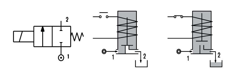 Elettrovalvola Solenoid Valve R2AC Chiusa