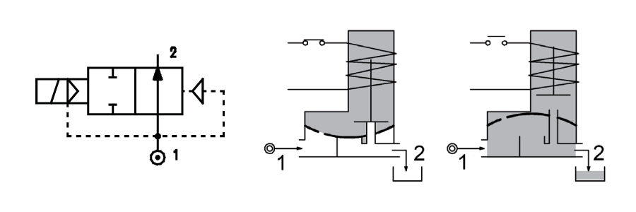 Schema funzionale Azionamento Indiretto Funcional Scheme Indirect Acting R2SP