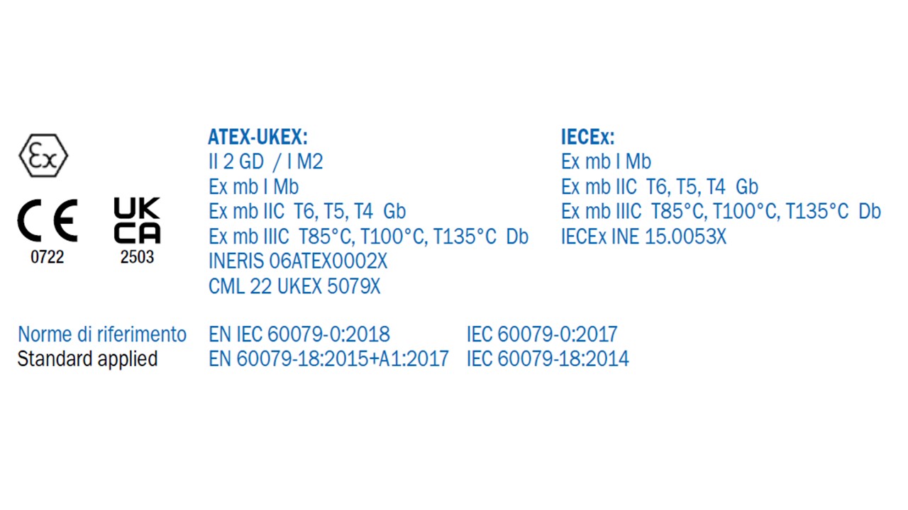 Classe protezione ATEX bobina 70Fx Atex protection class coil 70Fx
